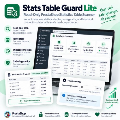 Stats Table Guard Lite cover showing read-only statistics table scanning